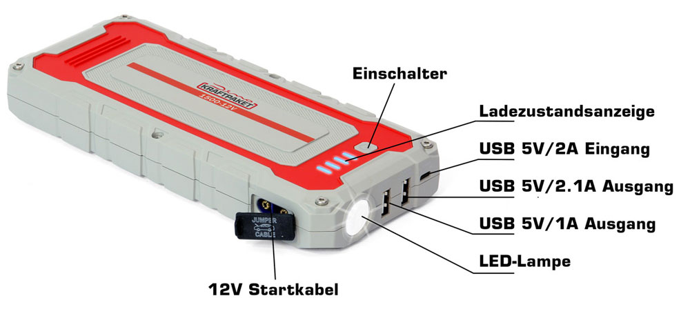 Dino KRAFTPAKET 12V-1500A Starthilfegerät 62.9Wh mit Powerbank