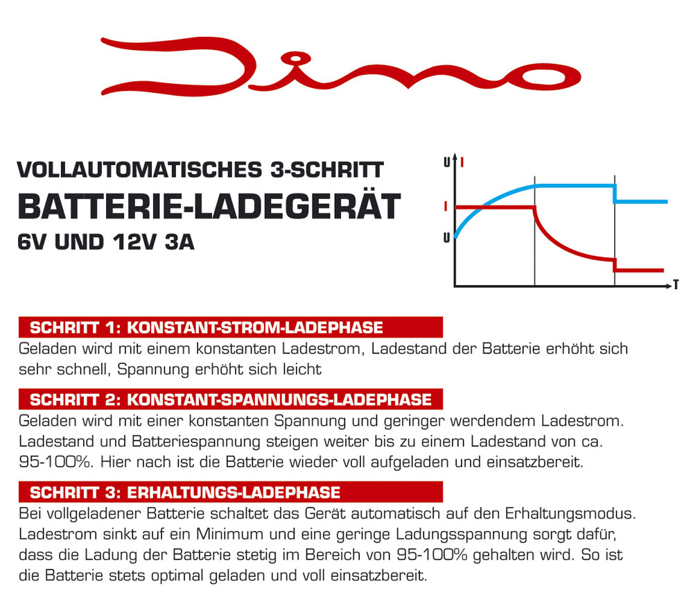 Dino KRAFTPAKET Batterieladegerät 6/12V-3A