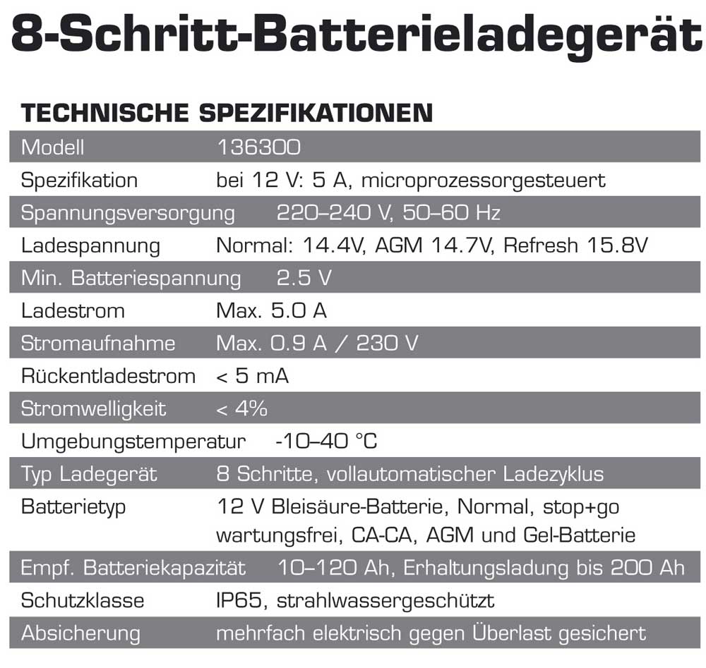 Batterieladegerät KRAFTPAKET 12V 5A mit Erhaltungsladung