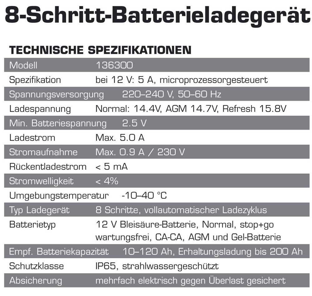 Dino KRAFTPAKET Batterieladegerät 12V-5A