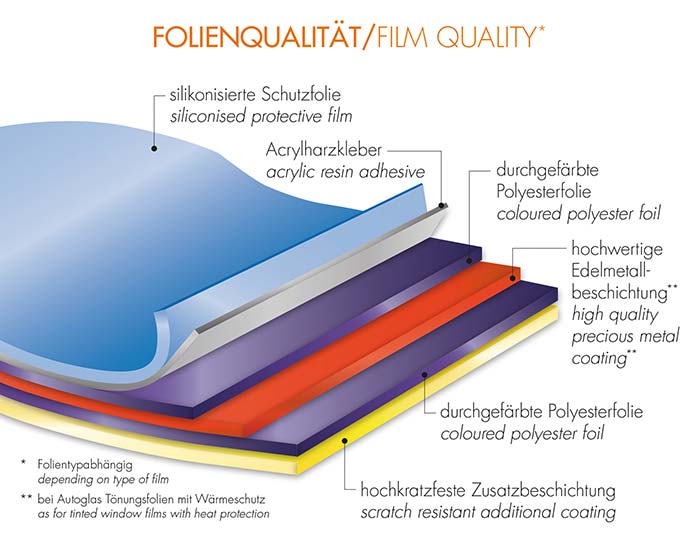 Foliatec Tönungsfolie Blacknight Dark 76x300cm | 22010